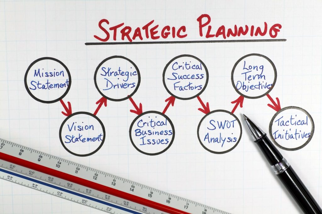 التخطيط الاستراتيجي